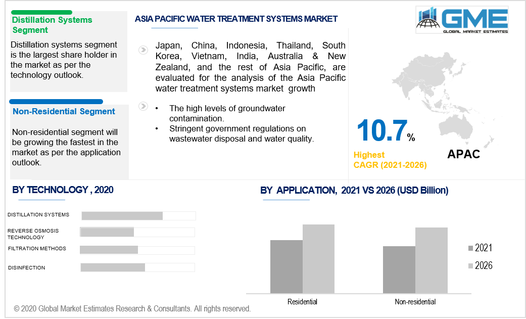 asia pacific water treatment systems market